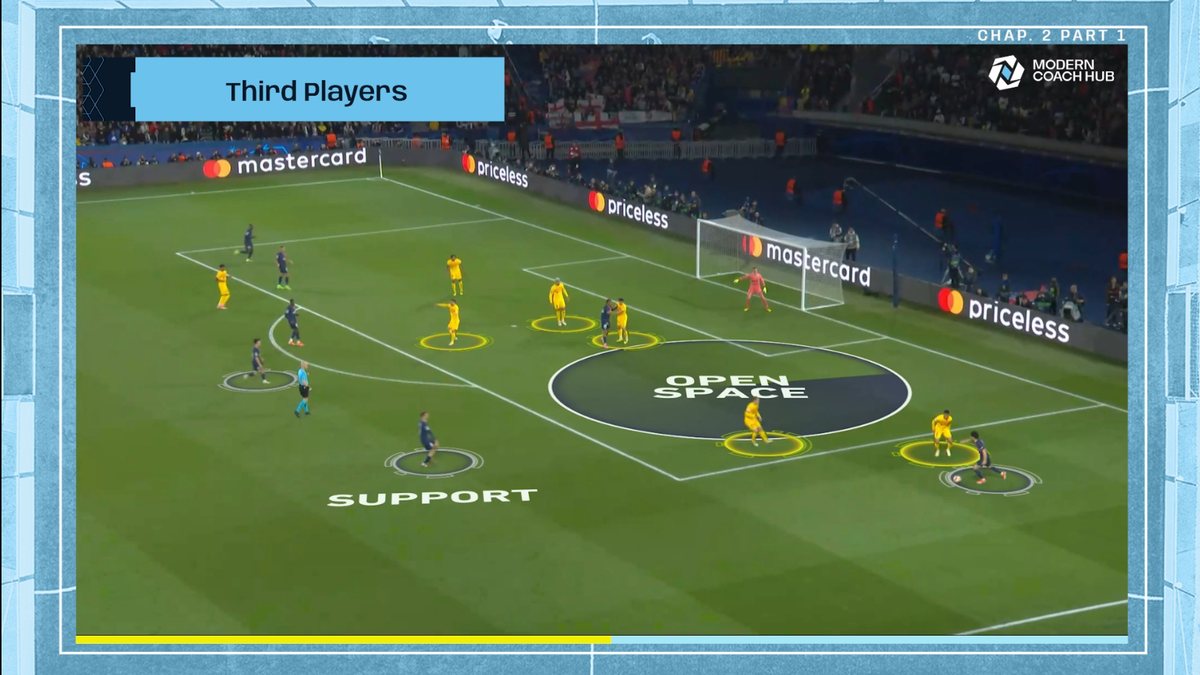 Third Players — Final Third: Advanced